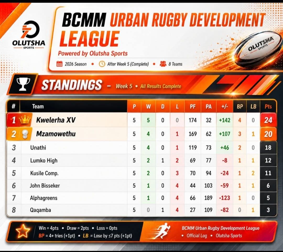 BCMM Development Urban Schools League standings graphic